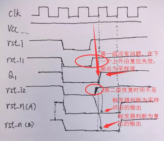 复位电路