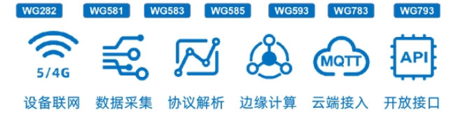 基于工业智能网关的设备智能远程监控