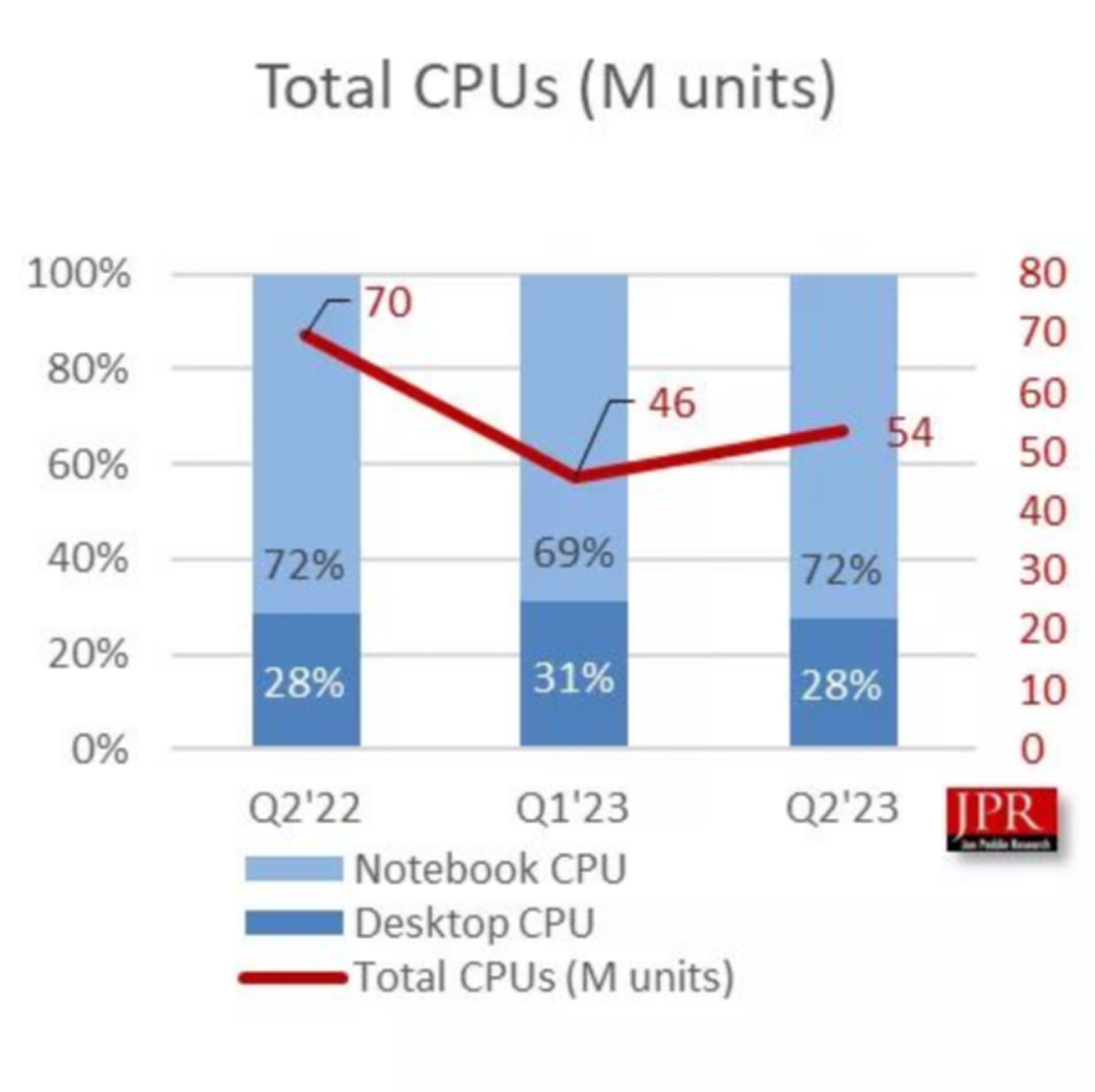 cpu