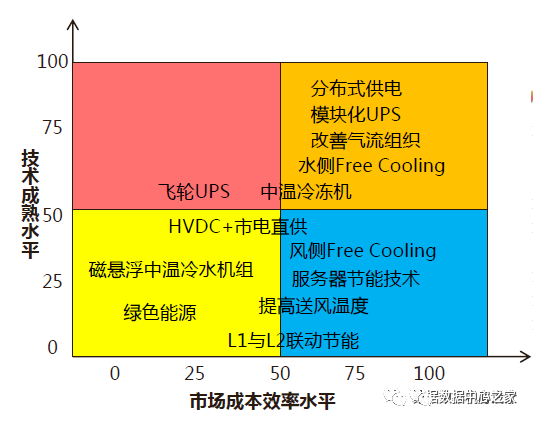 冷水机