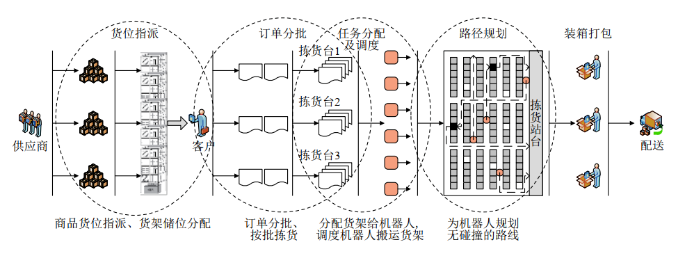 自动识别