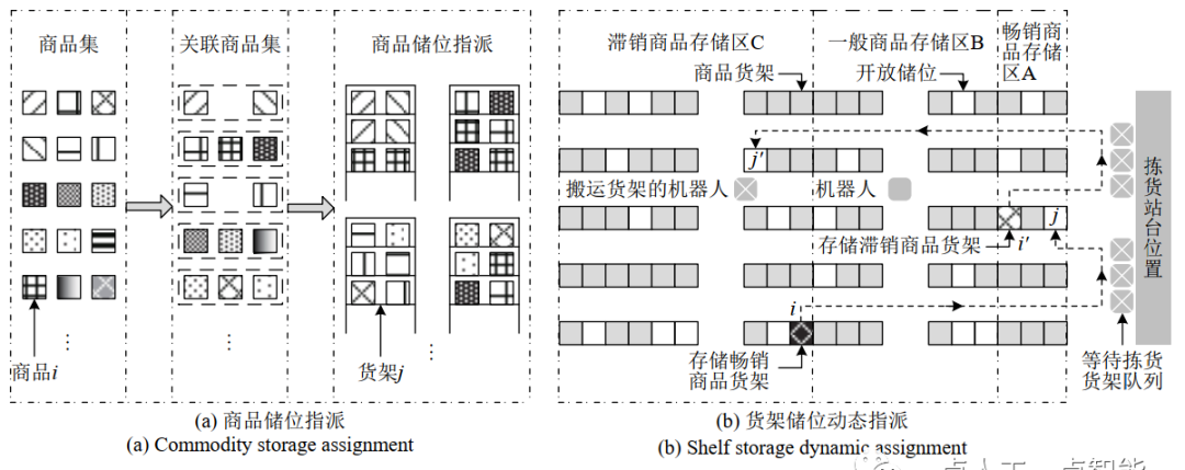 自动识别