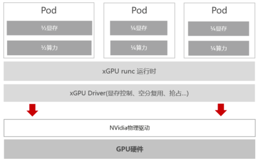 gpu