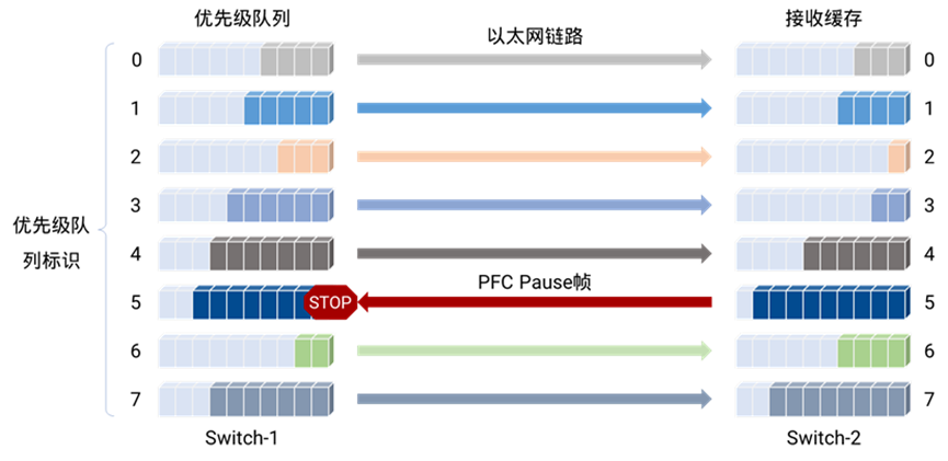 gpu