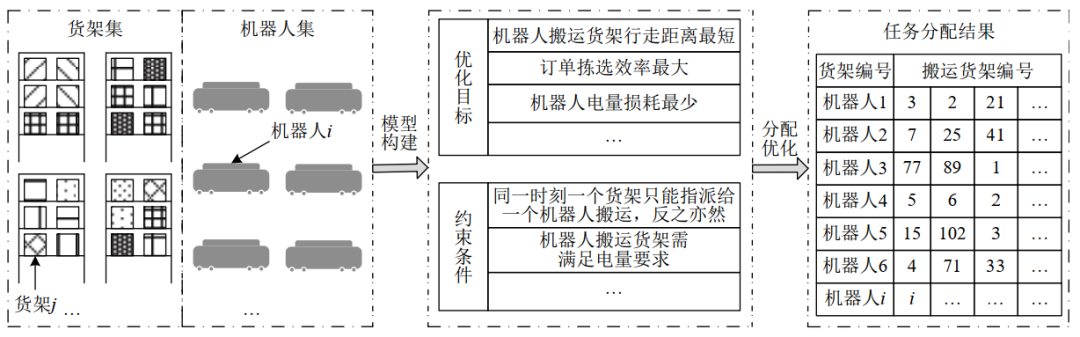 自动识别