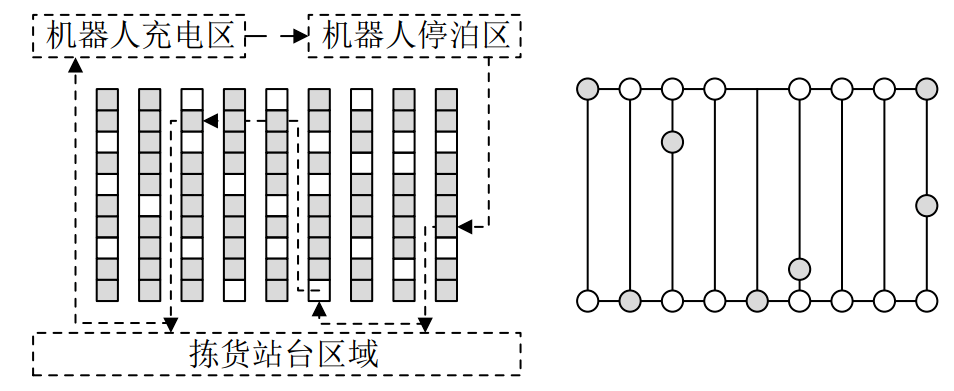 传感器