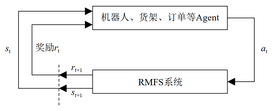 传感器