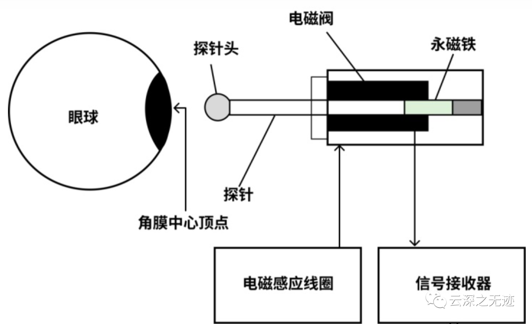 脉冲发生器