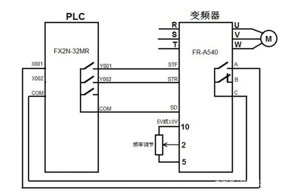 变频器