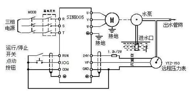 变频器