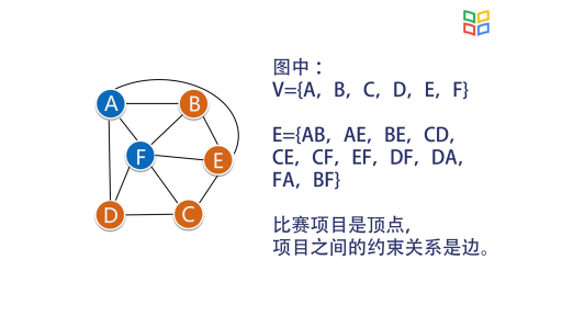 數(shù)據(jù)結(jié)構(gòu)與算法：圖的基本概念(2)#數(shù)據(jù)結(jié)構(gòu)與算法 