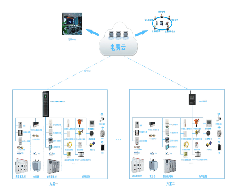 <b class='flag-5'>配电室</b><b class='flag-5'>电力</b><b class='flag-5'>监控</b><b class='flag-5'>系统</b>：实时掌握<b class='flag-5'>电力</b>运行状况