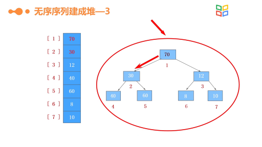 数据结构与算法：堆排序（下）(2)#数据结构与算法 