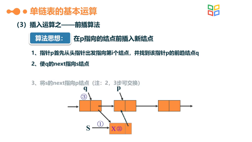 数据结构与算法：链表的运算4(2)#数据结构与算法 