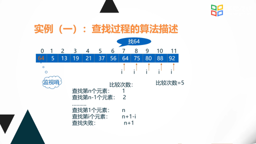 数据结构与算法：顺序查找(2)#数据结构与算法 