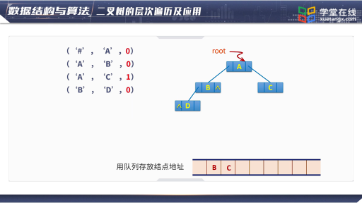 数据结构与算法： 二叉树的层次遍历及其应用(2)#数据结构与算法 