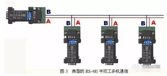 连接器