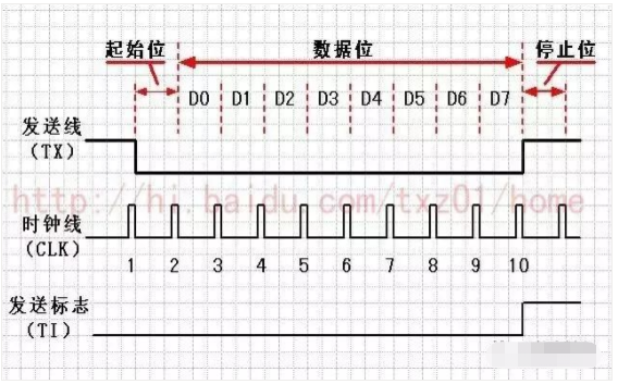 连接器