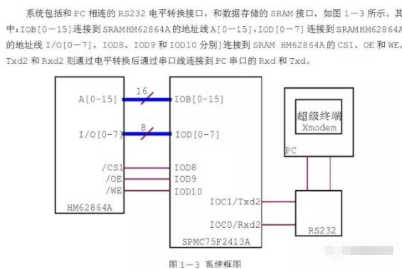 连接器