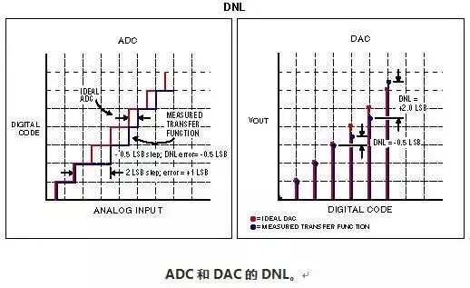 dac