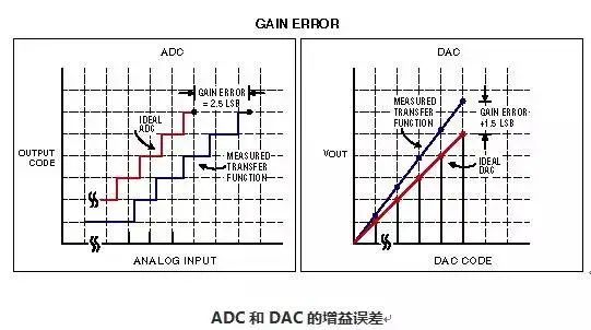 dac