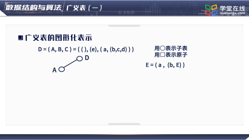 数据结构与算法： 广义表 (一)(2)#数据结构与算法 