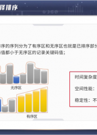 数据结构与算法： 选择排序(2)#数据结构与算法 