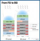 什么是<b class='flag-5'>CMOS</b><b class='flag-5'>图像</b><b class='flag-5'>传感器</b>的量子效率光谱？