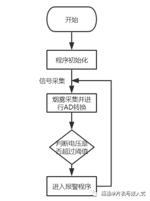 传感器