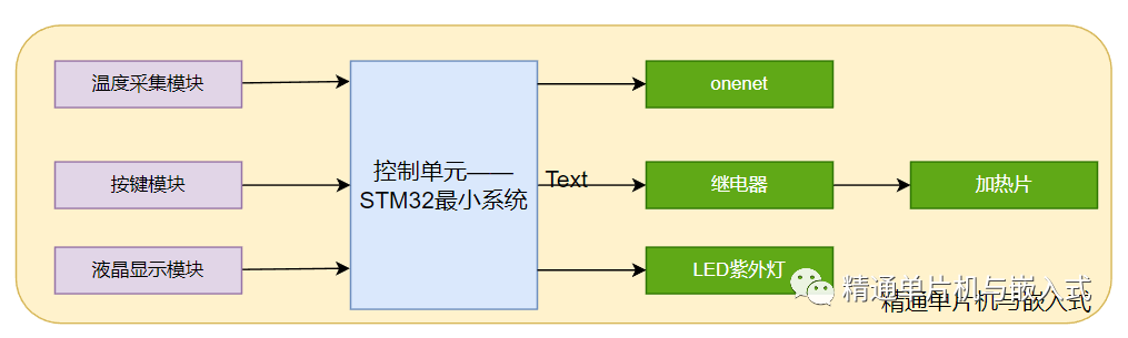 STM32