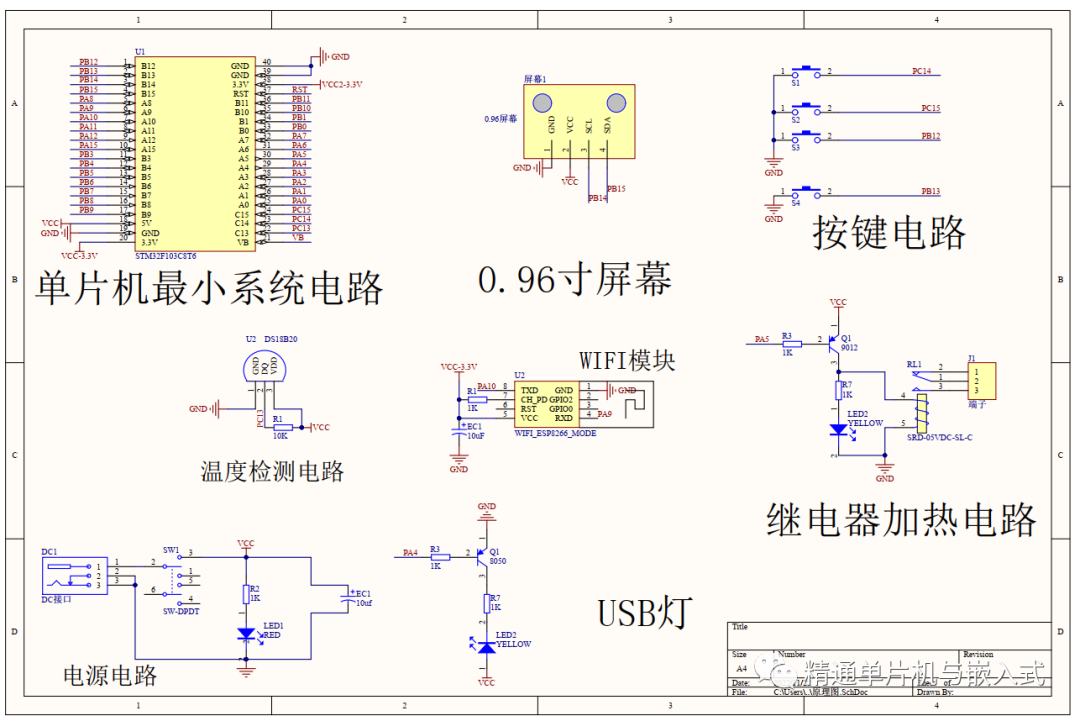 STM32