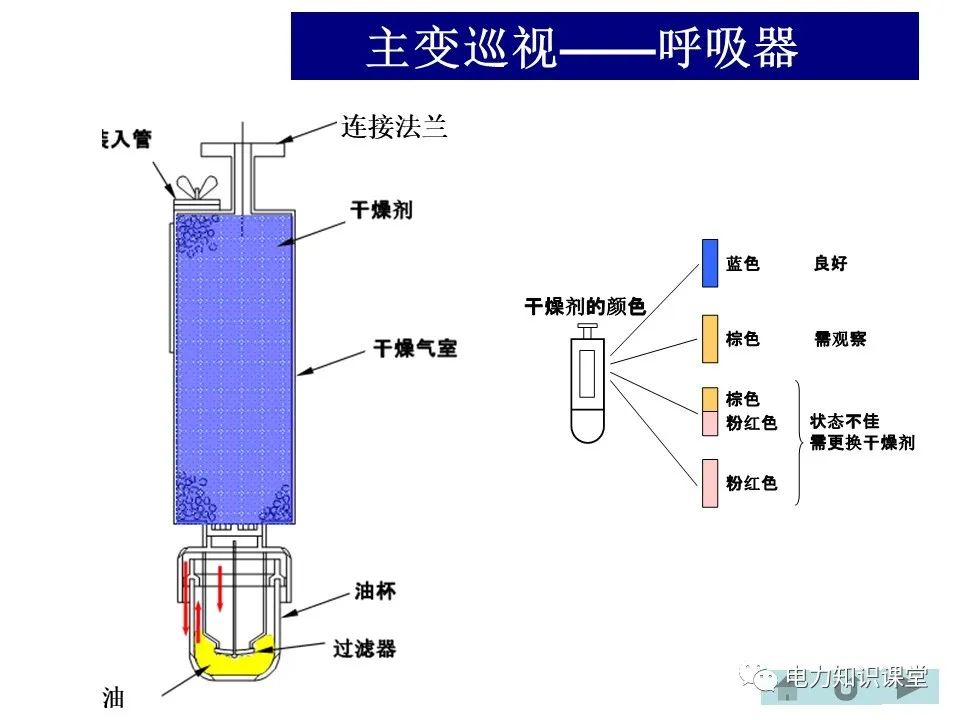 继电器