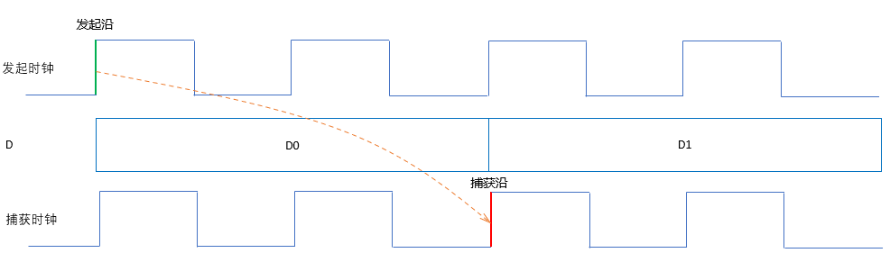 命令