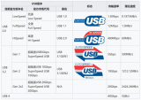 USB4/及雷電同軸版本的工藝流程解析