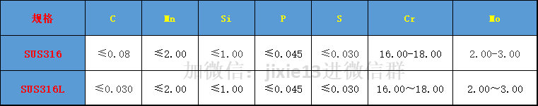 不锈钢