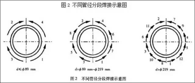 不锈钢