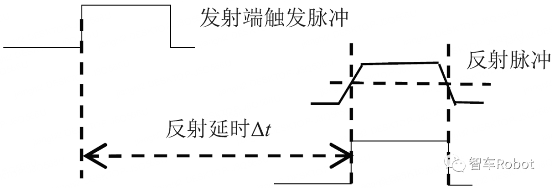 激光雷达