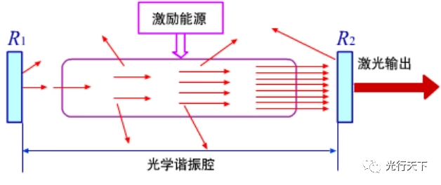 振荡器