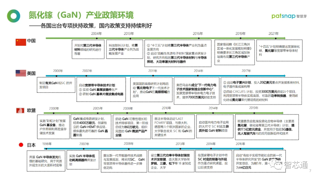 半导体材料