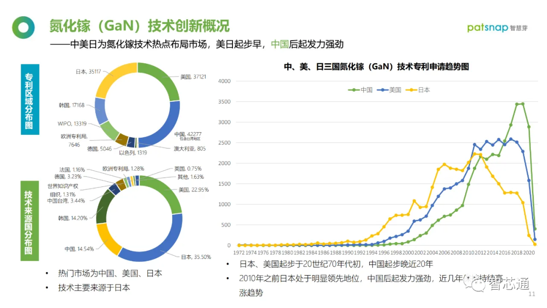 半导体材料