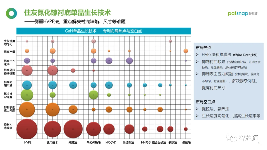 半导体材料