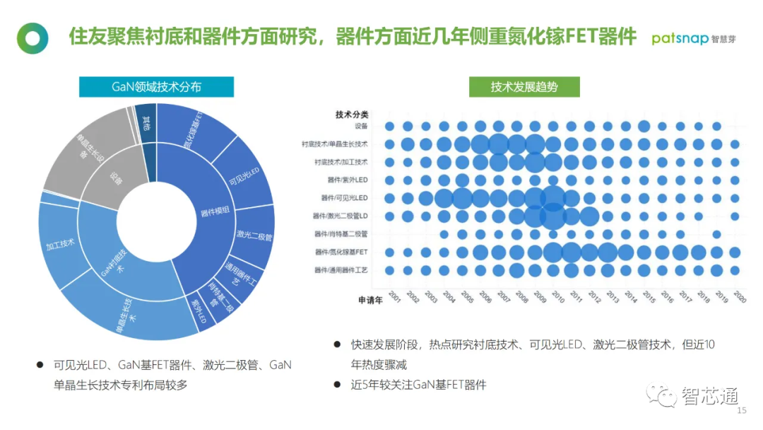 半导体材料