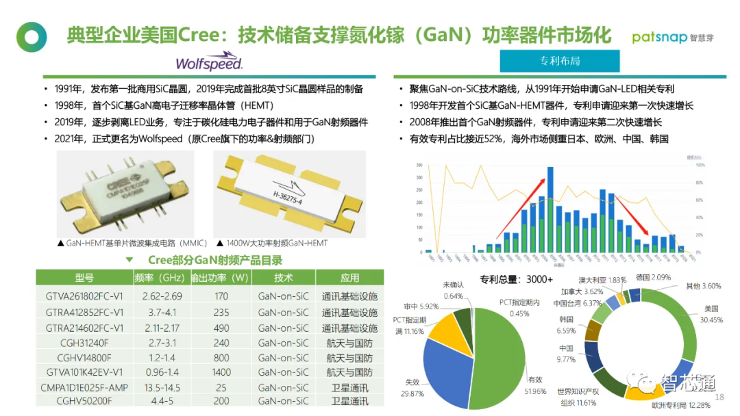 半导体材料