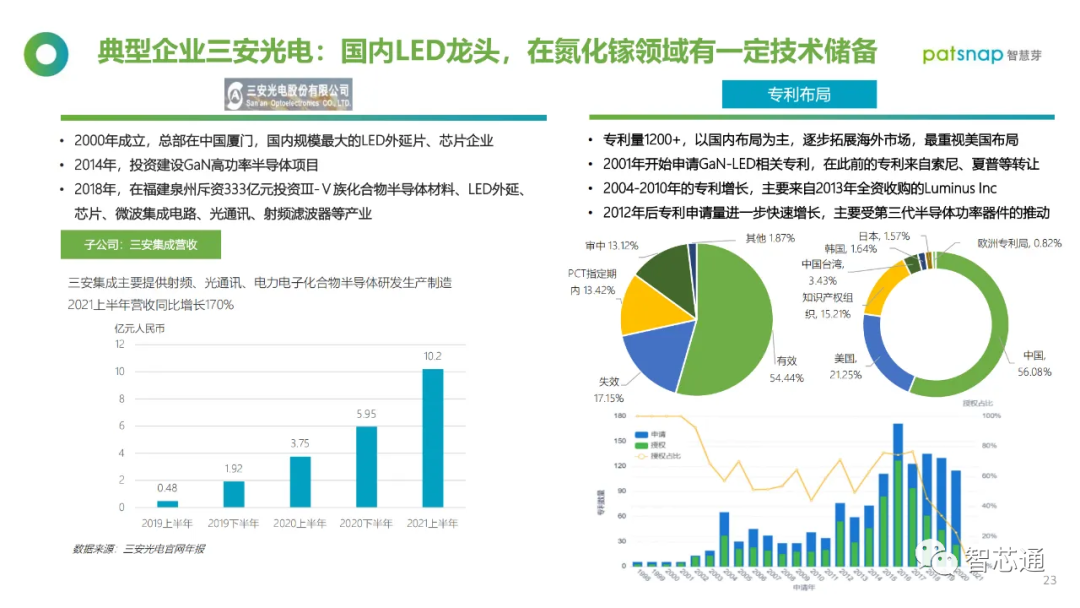 半导体材料