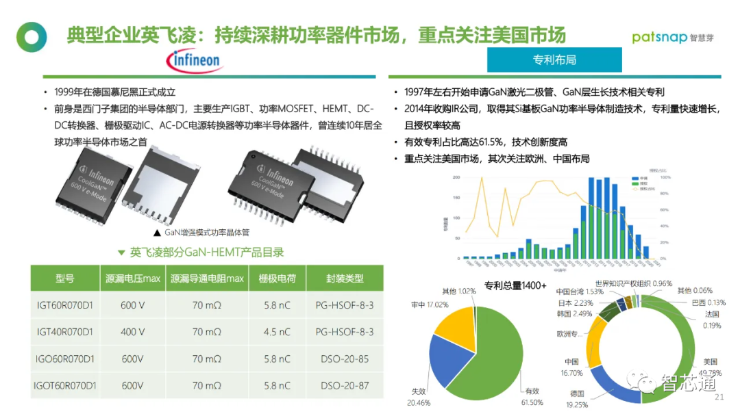 半导体材料