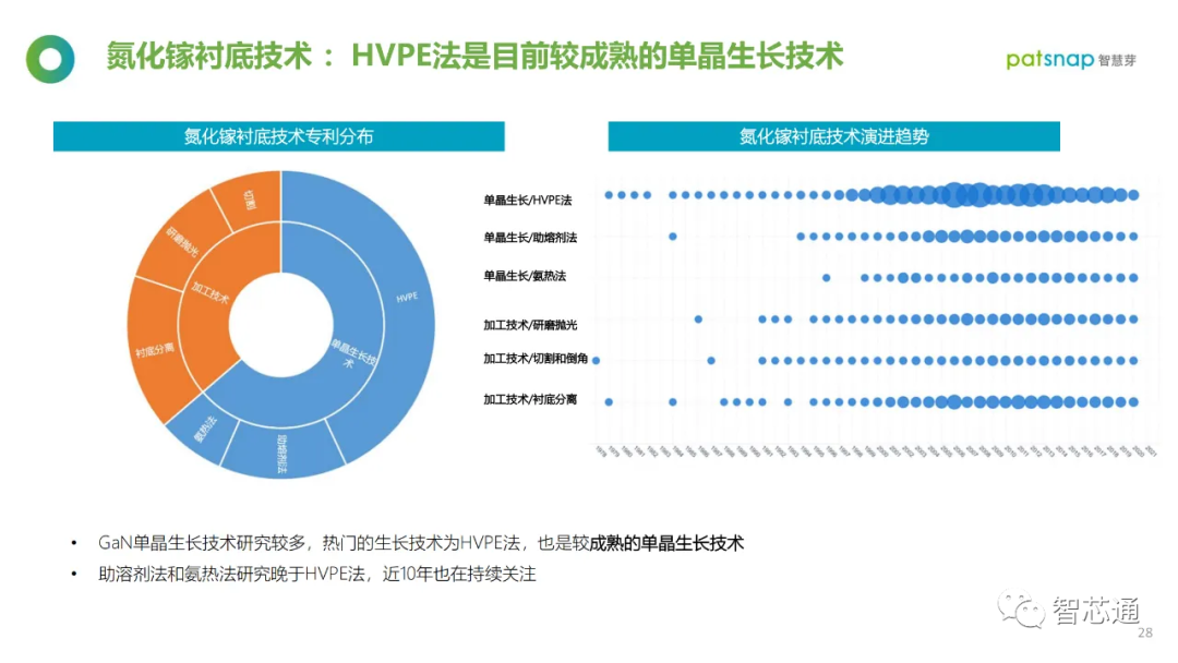 半导体材料