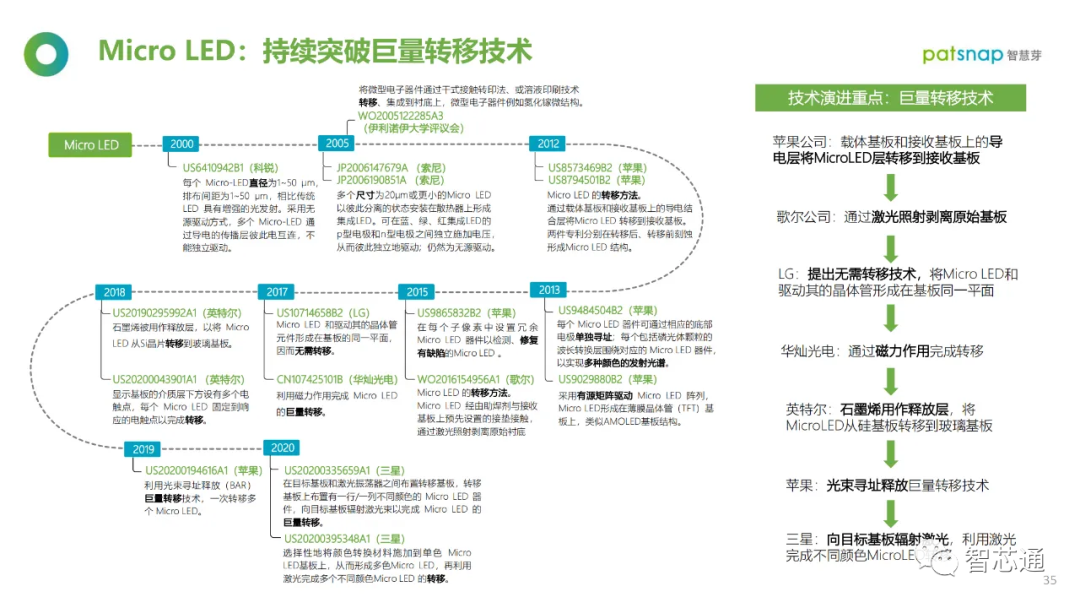 半导体材料