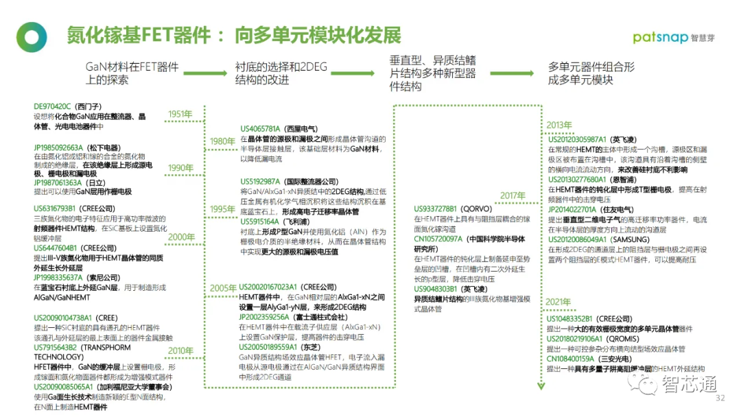 半导体材料