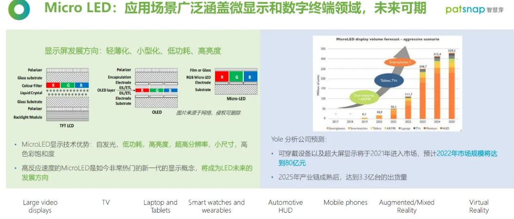 半导体材料