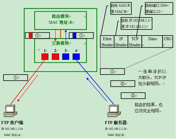 通信